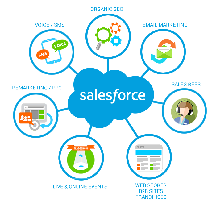 salesforce_crm_integration