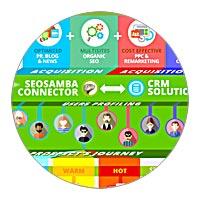 Affiliation marketing automation software