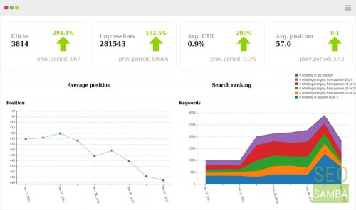 tracking search rankings