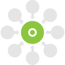 Affiligo