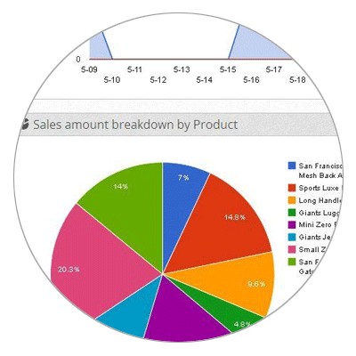 Full-featured custom stats & e-commerce dashboard
