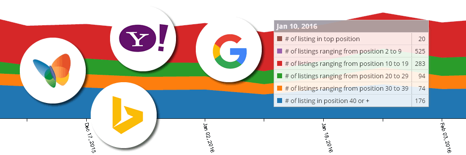 seosamba search engine rankings 