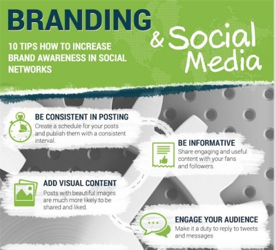 10 Tips How to Increase Brand Awareness in Social Networks