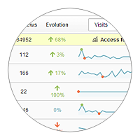 All-in-one multi-sites dashboard
