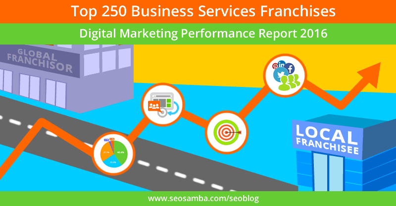 Top 250 Business Services Franchises Digital Marketing Performance Report 2016